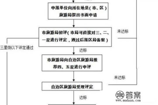 什么情况下可以几个项目做一个可研（如旅游景区）