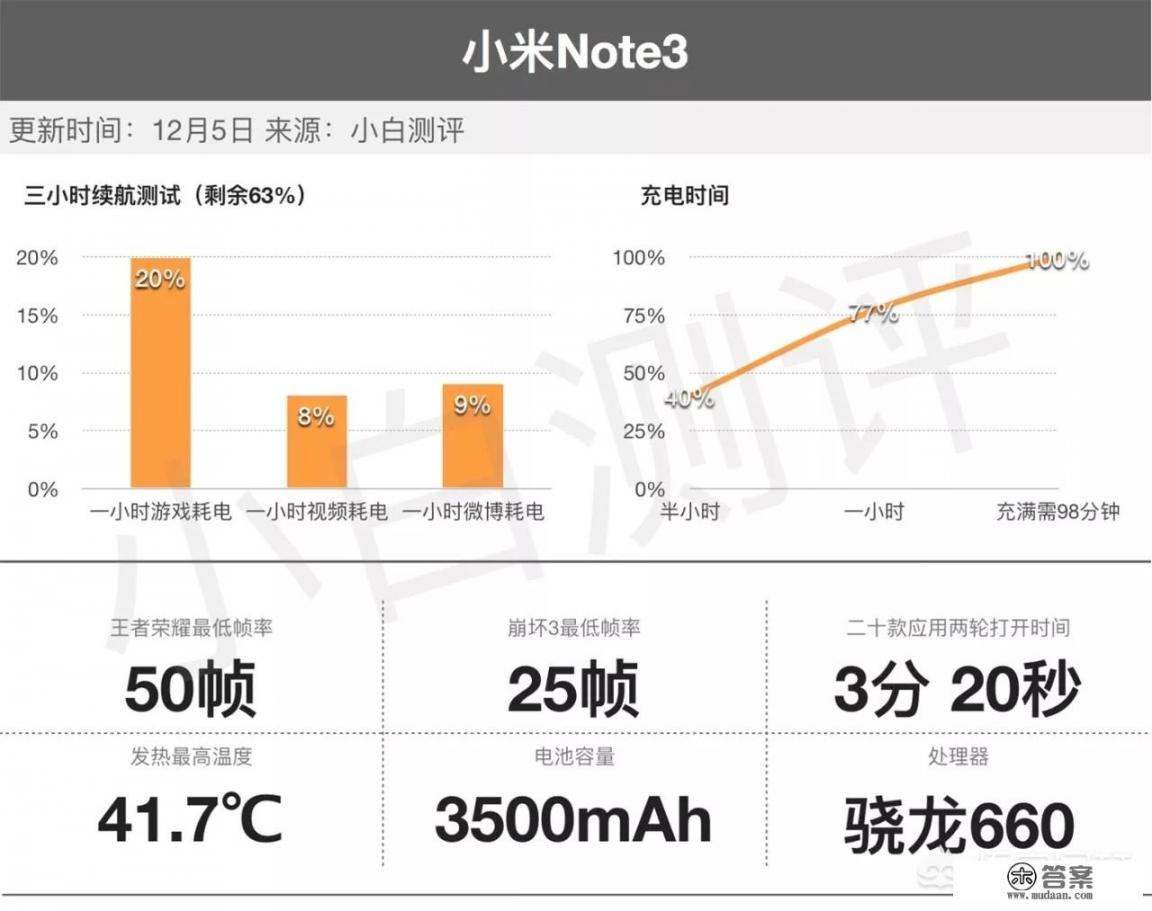 真我note3配置