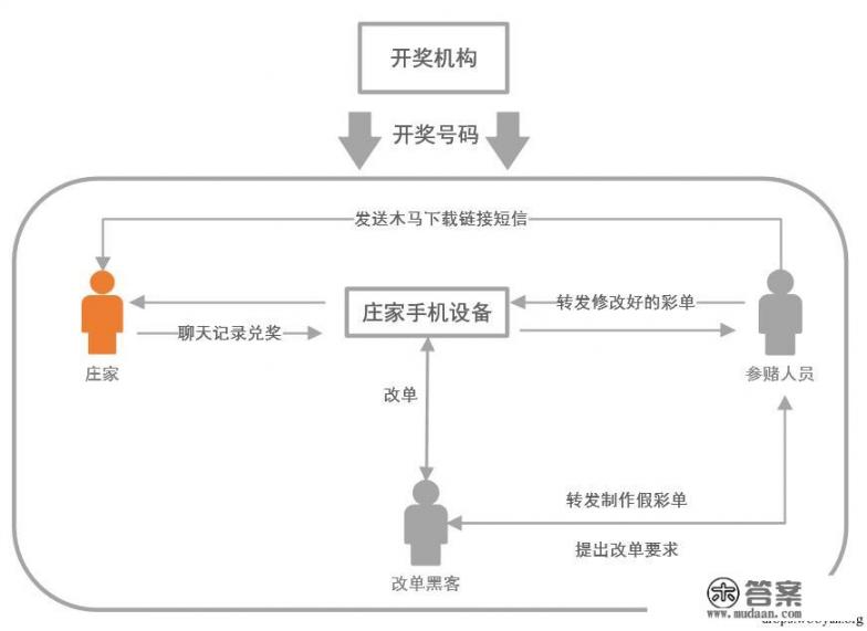 手游棋牌真的有透视辅助软件吗