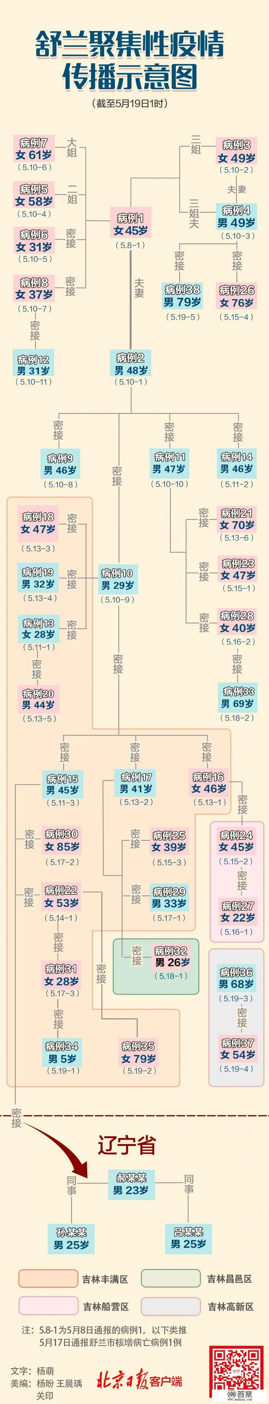 神聚添爆使用方法