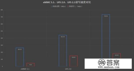 现在很少见到2+1卡槽的手机了，唯独红米note5A还在售，现在买这款过时吗