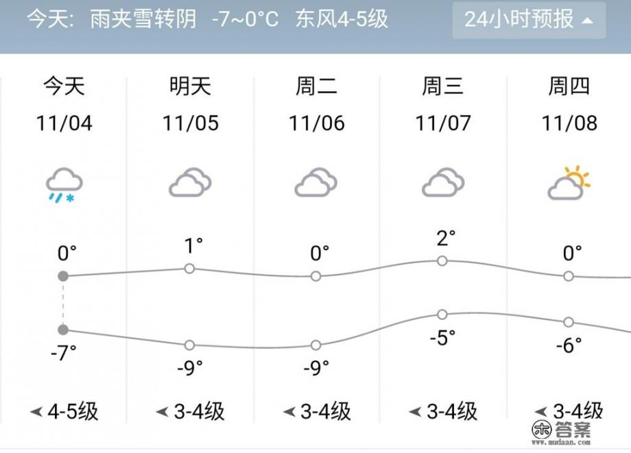 11月份去木兰围场可以吗