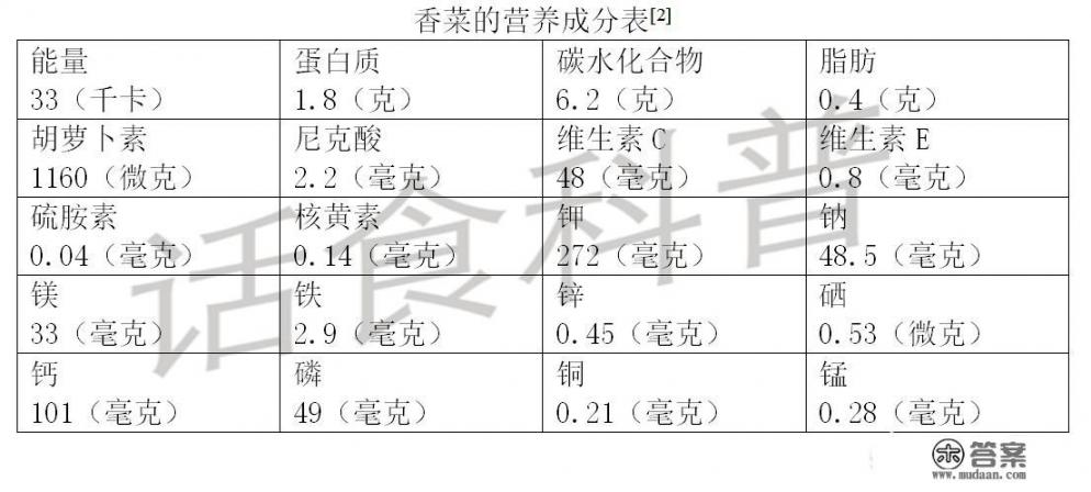 香菜那么令人讨厌，是不是含有有害物质