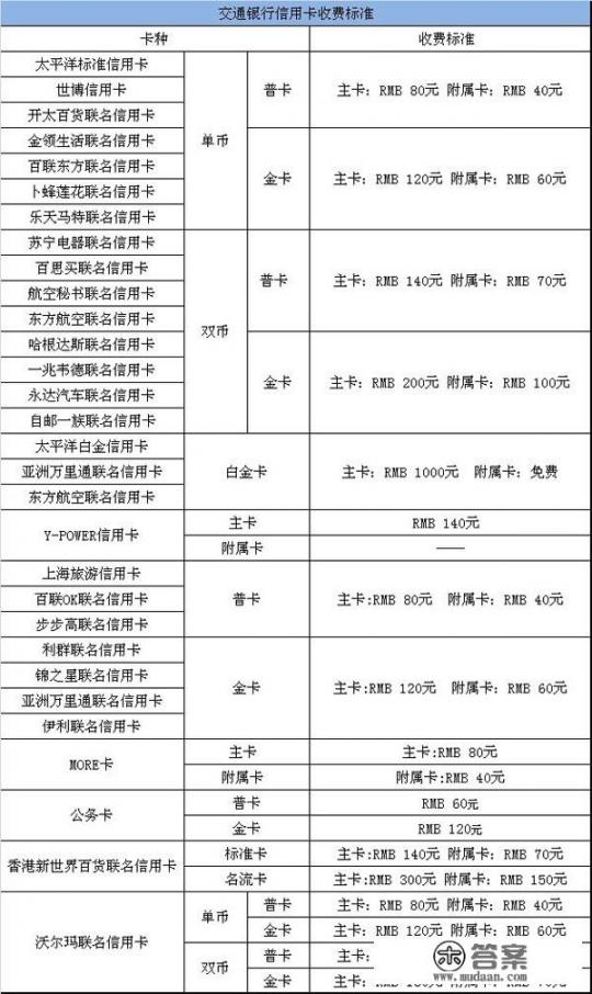 交行信用卡每月费用是多少