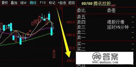 腾讯为何遭南非大股东Naspers减持？该公司有何背景