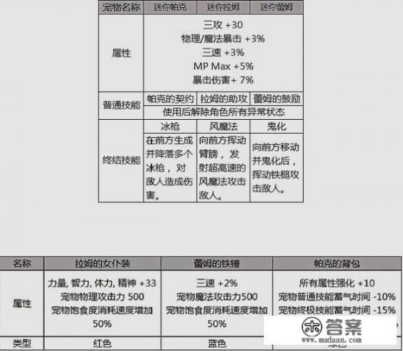 非人学园蕾姆皮肤怎么得