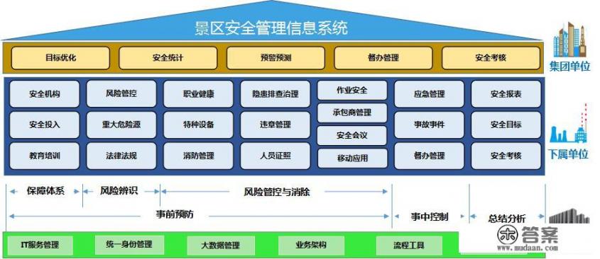 智慧旅游有什么实际项目