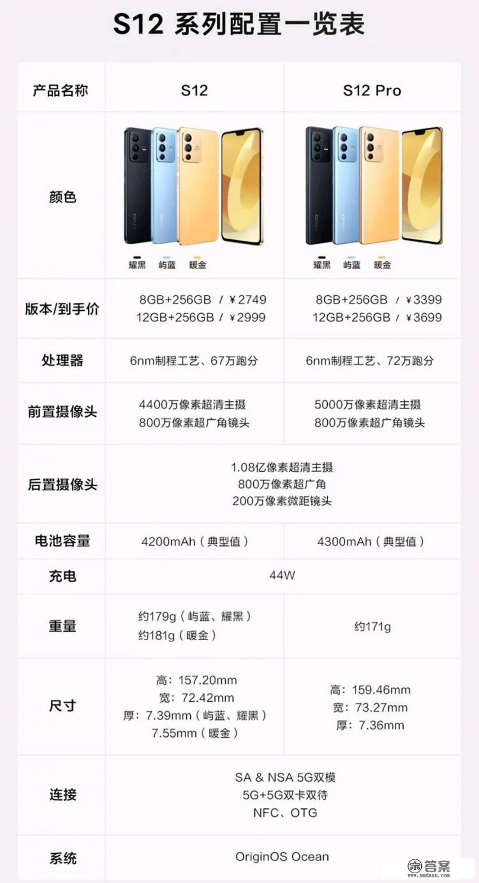 怎么看待vivo S12 Pro手机的性能