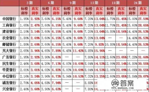 信用卡还款越欠越多怎么回事