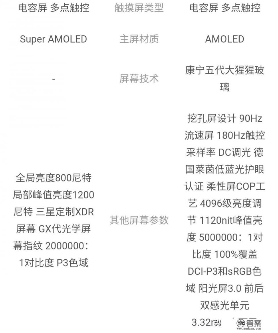 摩托罗拉x30pro真实优缺点