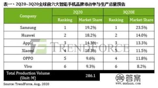 为什么京东上的mate40贵