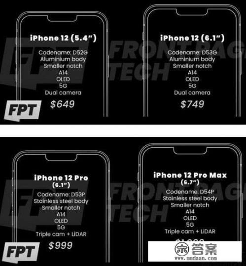 iPhone12四款手机价格最终确定，这价格你买的起吗