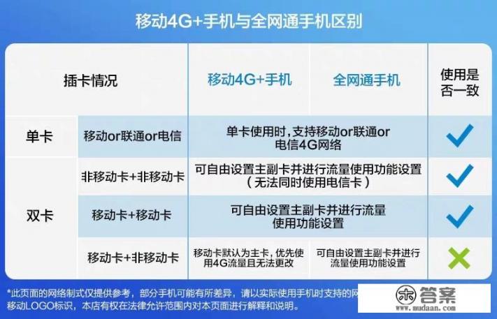 为什么移动官方旗舰店小米mix2s比小米官方旗舰店便宜很多