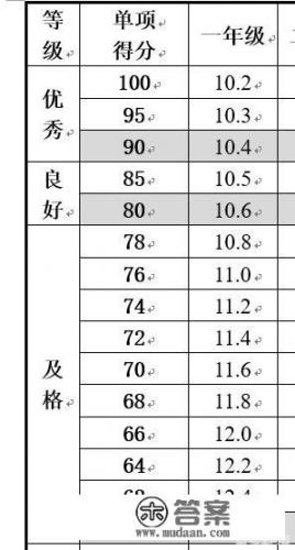 小学一年级男生50米短跑8.95秒，这样的速度算快的吗？对此你怎么看