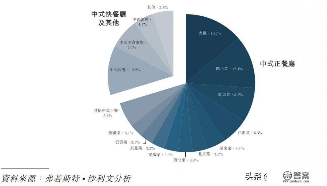 70万的火锅店装修，却败给了这几个地方