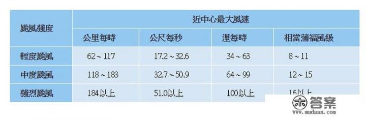 台风天气对人们的出行造成的影响有多大