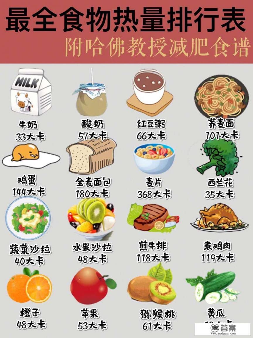 减肥该如何饮食？有健康科学的每周食谱吗