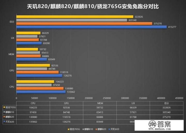 2021红米10x还值得入手吗