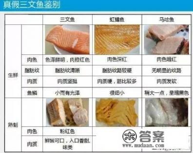 新疆虹鳟鱼可以生吃吗