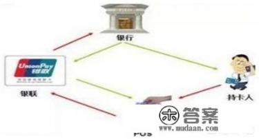 信用卡交易类型中的“消费冲正”是什么意思