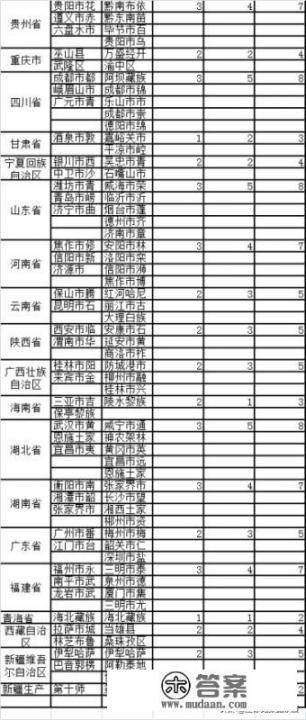 全域旅游示范区有哪些