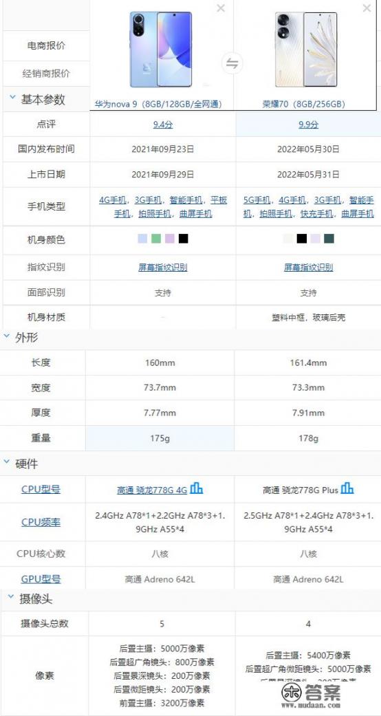 华为nova9跌至2099元，2022年，到底值不值得入手呢