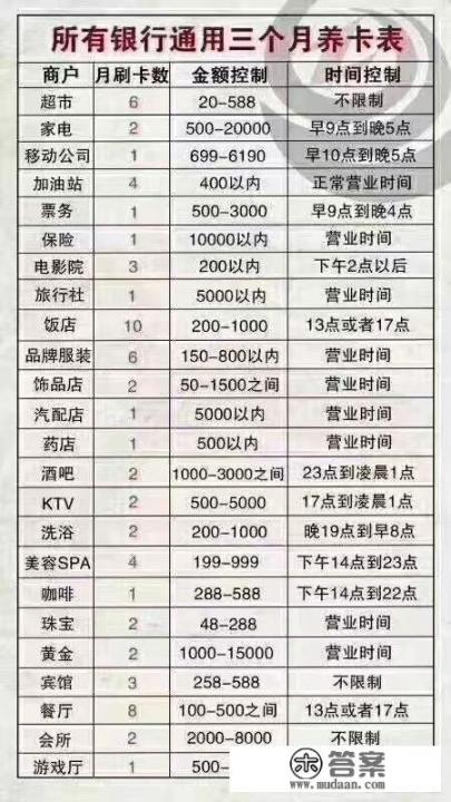 怎样美化信用卡账单