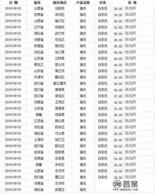 吃什么、喝什么最养胃