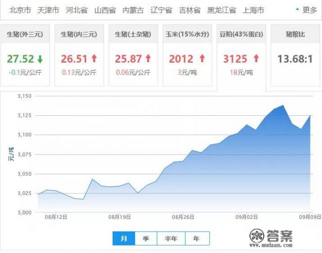 吃什么、喝什么最养胃