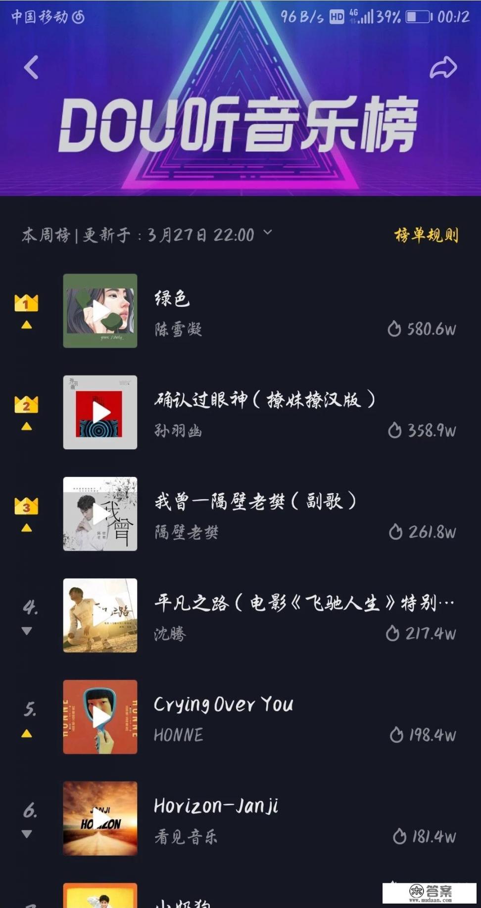 最近什么歌曲比较火而且好听