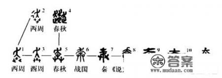 找小说，男主是黑帮，女主很柔弱，年青的时候跟男主私奔，原先有个男友，自己活得很压抑