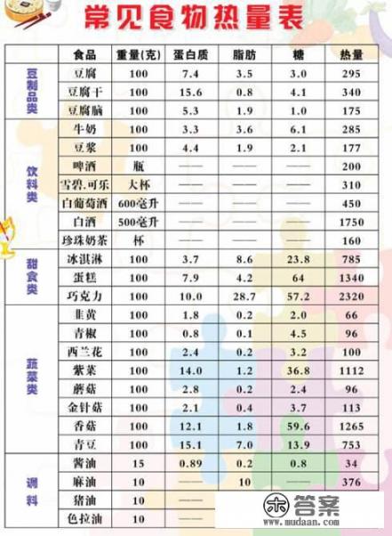 糖尿病患者如何计算每日饮食总热量