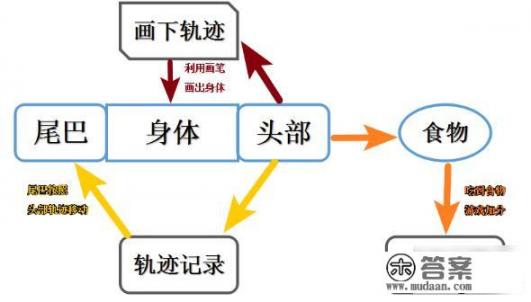 scratch 2.0怎么制作，简单版的贪吃蛇游戏呢