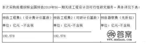 中国移动豪掷380亿元建设5G网络，电信联通广电是否跟进