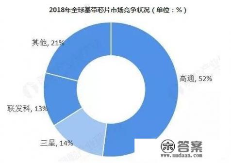 联发科号称自家5G芯片业界领先，是真的吗