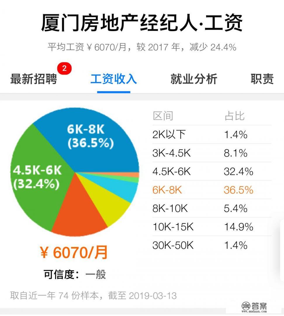 厦门地区平安银行信用卡卡员和房产经纪人哪个工作更好一点