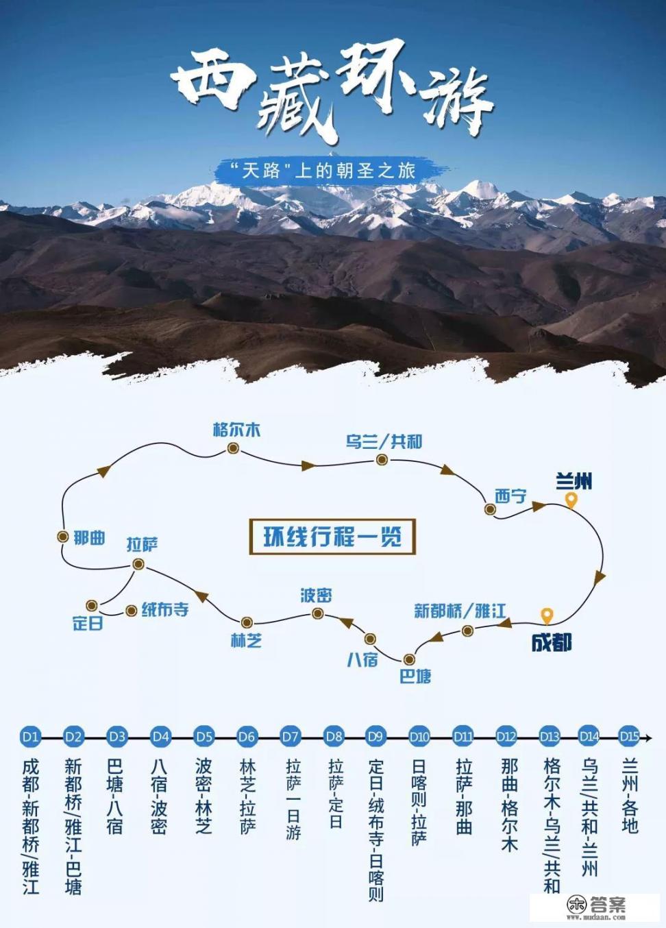 腊月25单人自驾318川藏，路好走吗？大神给科普下路线规划