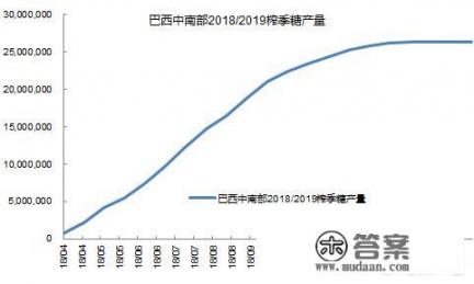 2019年白糖期货行情走势怎么样