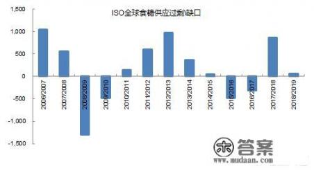 2019年白糖期货行情走势怎么样