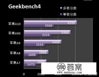 64G的iPhone 6和32G的iPhone6S相比，哪个值钱