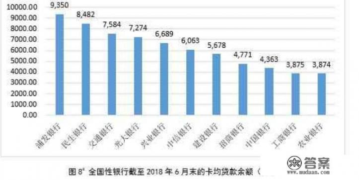 如果全国所有的银行把所有人的信用卡全部停掉或注销掉会有什么连锁反应