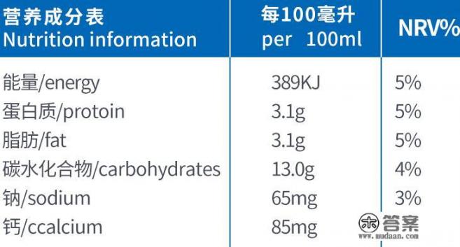 喝酸奶容易胖吗最近在减肥，适合喝酸奶吗