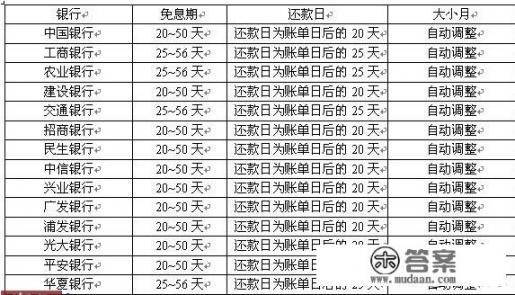 如何巧用信用卡