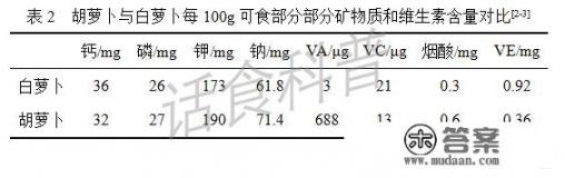 吃胡萝卜好还是白萝卜好