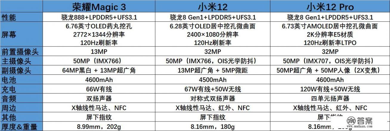 荣耀Magic3优缺点