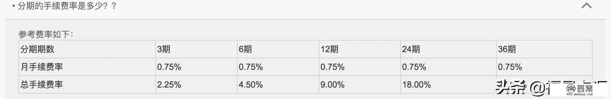 中信信用卡圆梦金是什么