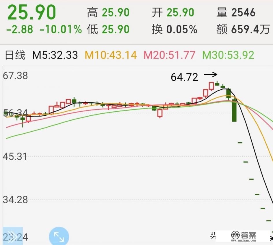 在股市里有一个信条，为什么叫永不满仓