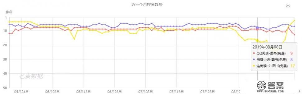 什么阅读软件免费