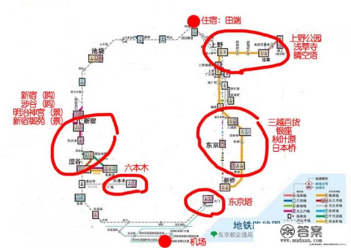 东京一日自由行可以去哪里