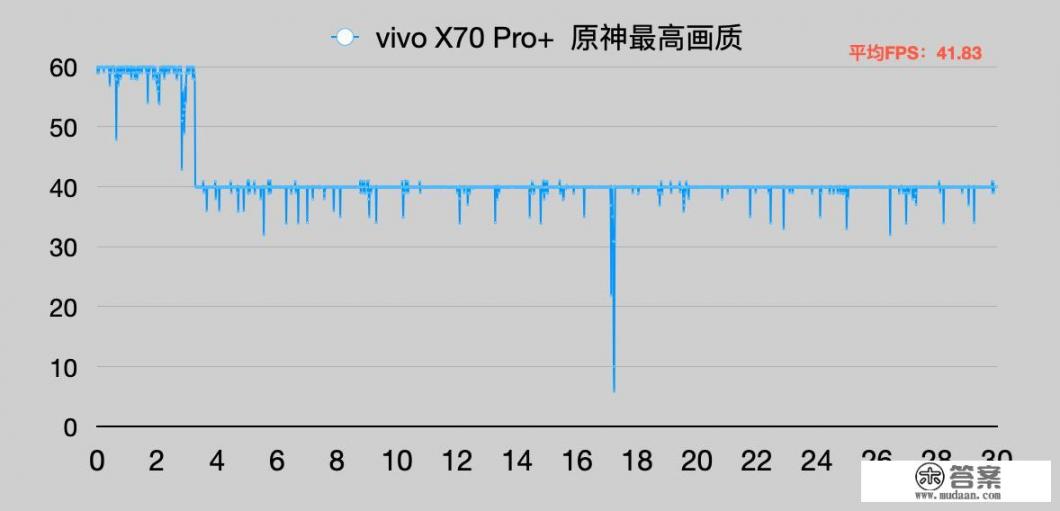 荣耀X70pro最新报价